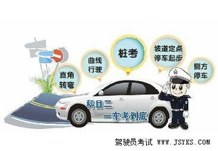 汽车科二科三多少分(汽车驾驶考试中的科目二与科目三，分数要求与解析)