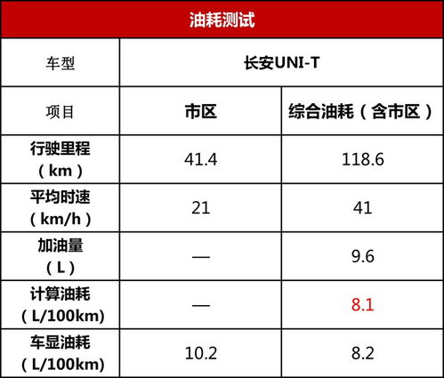 十年长安汽车保险多少(十年长安汽车保险深度解析，保障与费用一览)
