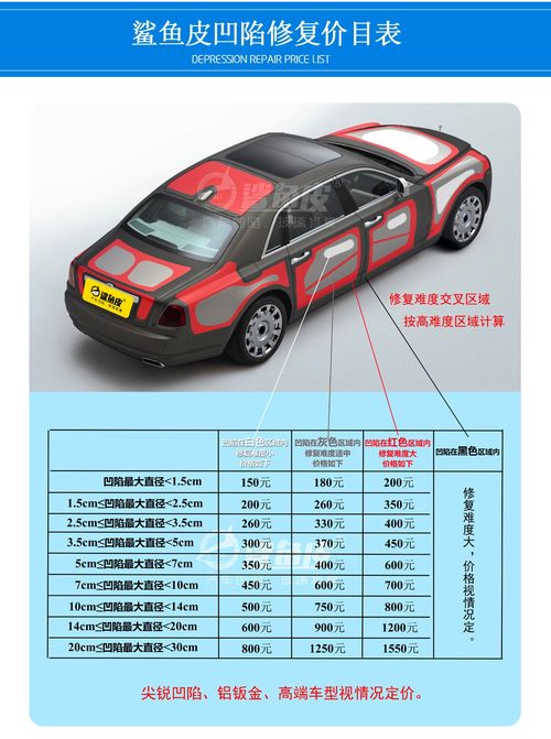 汽车凹一点要多少钱(汽车凹一点修复费用解析，多少钱，怎么定？