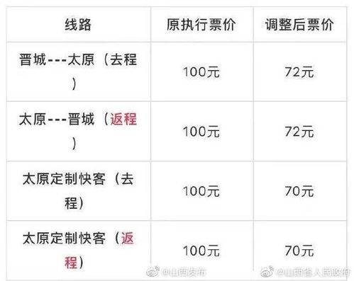 晋城至太原汽车站多少钱(晋城至太原汽车站票价详解，价格、服务与行程体验)