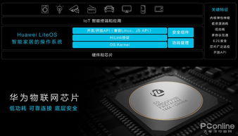 华为工程线怎么接电脑的(华为工程线连接电脑全解析)