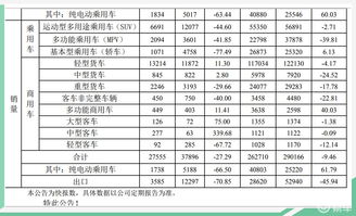 江淮7月份汽车销量多少(江淮汽车7月份销量分析) 江淮7月份汽车销量多少(江淮汽车7月份销量分析)