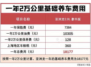 汽车二级维护大概多少钱(汽车二级维护费用详解,大概要多少钱? 汽车二级维护大概多少钱(汽车二级维护费用详解,大概要多少钱?