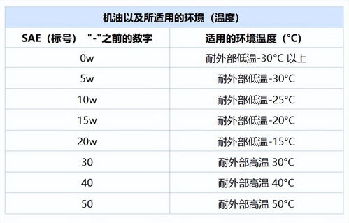 汽车机油检查多少钱一个(汽车机油检查的重要性及其费用分析)
