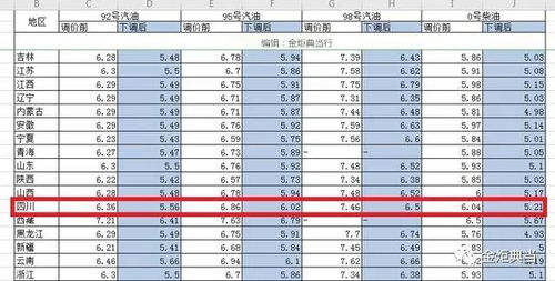 汽车开四五年折旧多少钱(汽车折旧费用分析，四五年后的折旧情况探讨)