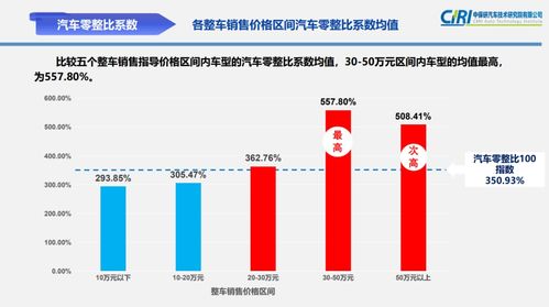 汽车开四五年折旧多少钱(汽车折旧费用分析，四五年后的折旧情况探讨)