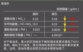 汽车开四五年折旧多少钱(汽车折旧费用分析，四五年后的折旧情况探讨)