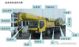 汽车吊三一6轴是多少吨(揭秘汽车吊三一6轴，性能与承载力量解析)