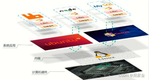 华为电脑应用排版怎么弄(华为电脑应用排版指南，轻松掌握排版技巧)