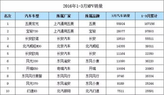 汽车一年多少钱保养(汽车一年多少钱保养,深度解析汽车保养成本与费用) 汽车一年多少钱保养(汽车一年多少钱保养,深度解析汽车保养成本与费用)