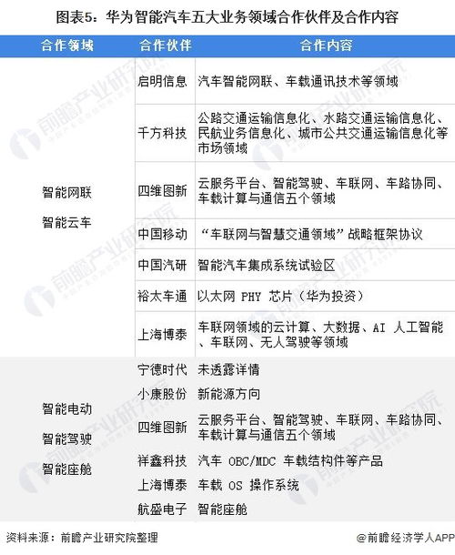 汽车一年多少钱保养(汽车一年多少钱保养,深度解析汽车保养成本与费用) 汽车一年多少钱保养(汽车一年多少钱保养,深度解析汽车保养成本与费用)
