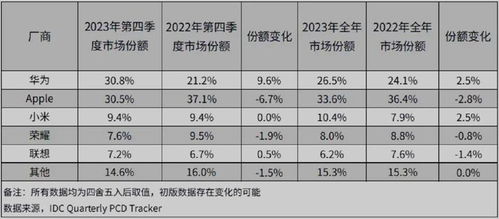 未来的华为电脑怎么样(华为电脑未来的发展趋势与创新展望)