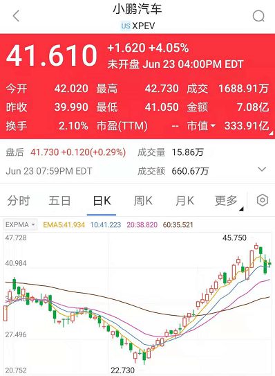 小鹏汽车港股一手多少股(小鹏汽车港股一手股票数量解析) 小鹏汽车港股一手多少股(小鹏汽车港股一手股票数量解析)