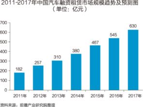 汽车物流一趟挣多少钱(汽车物流一趟的盈利分析，揭秘背后的金钱流动)