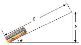 汽车行驶中摩擦力是多少(汽车行驶中的摩擦力研究) 汽车行驶中摩擦力是多少(汽车行驶中的摩擦力研究)