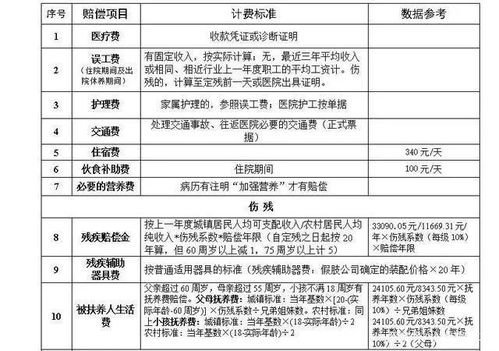 汽车漆刮花 赔多少钱(汽车漆刮花的赔偿金额,影响因素与估算方法) 汽车漆刮花 赔多少钱(汽车漆刮花的赔偿金额,影响因素与估算方法)