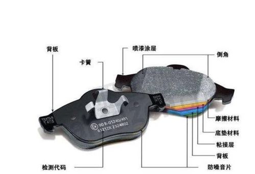 换汽车铁刹车片多少钱(换汽车铁刹车片的费用解析)