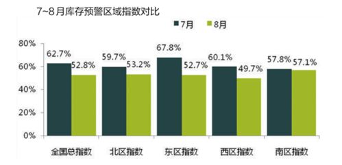 多少年的汽车才算库存车(多少年的汽车才算库存车？解读库存车定义与影响)