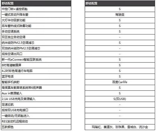 汽车怠速表多少是正常值(汽车怠速表多少是正常值解析)