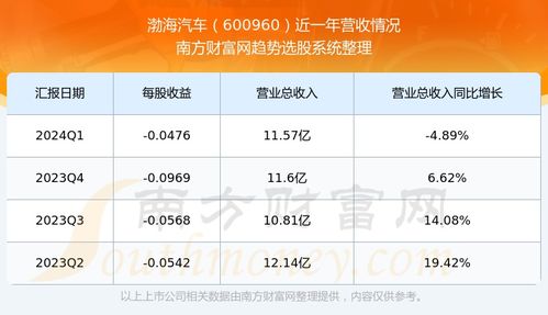 沾化到博兴汽车票多少钱(沾化至博兴汽车票价查询，价格与行程的详解)