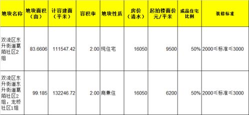 绵阳到宣汉汽车站多少钱(绵阳到宣汉汽车站的价格及更多信息详解)