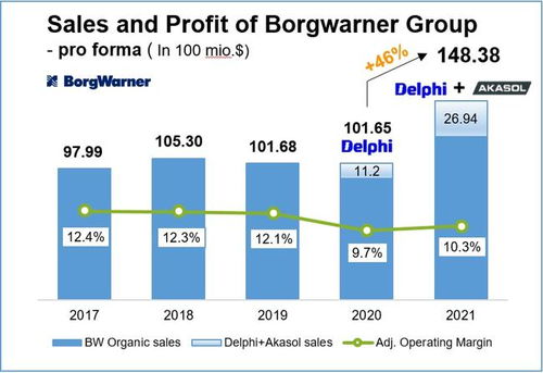 汽车零部件几月上涨多少(汽车零部件价格走势分析，几月上涨了多少？