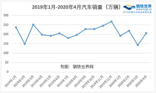 汽车零部件几月上涨多少(汽车零部件价格走势分析，几月上涨了多少？