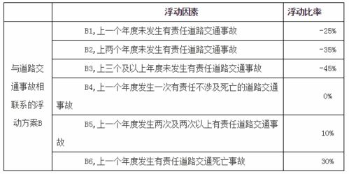 汽车一年要交多少强险(汽车一年交强险费用解析)