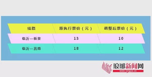 临沂汽车站到莒南多少钱(临沂汽车站到莒南的交通费用详解)