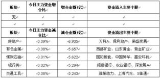 高淳到上海汽车票多少钱(高淳到上海汽车票价详解，费用、时间与行程考量)