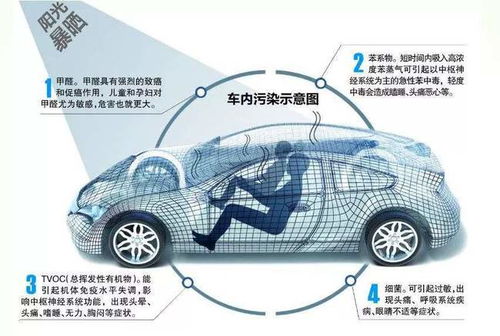 汽车暖气多少钱一吨正常(汽车暖气价格分析，多少钱一吨正常？