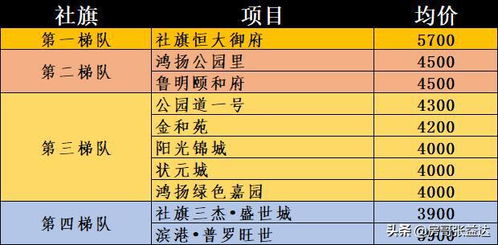 南通到邹平县多少钱汽车(南通到邹平县汽车票价详解，费用、时间与路线)