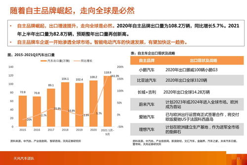汽车十年怎么折旧多少钱(汽车十年折旧多少钱,深度解析车辆折旧因素及计算方法) 汽车十年怎么折旧多少钱(汽车十年折旧多少钱,深度解析车辆折旧因素及计算方法)