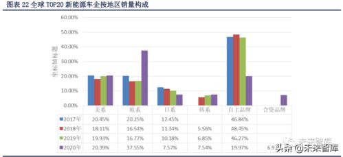 汽车十年怎么折旧多少钱(汽车十年折旧多少钱,深度解析车辆折旧因素及计算方法) 汽车十年怎么折旧多少钱(汽车十年折旧多少钱,深度解析车辆折旧因素及计算方法)