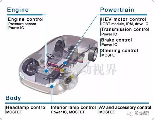 汽车变压器油加多少为准(汽车变压器油加多少为准，精确加油量与操作指南)