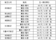 确山县到襄阳汽车票多少(确山县到襄阳汽车票价详解)