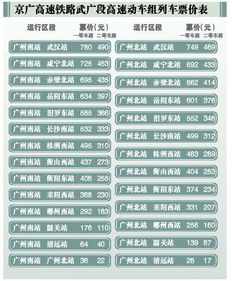 兴宁去广州汽车票多少钱(兴宁至广州汽车票价详解，多少钱一张车票？
