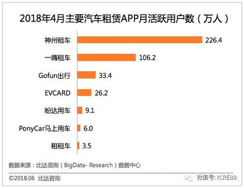 汽车一年租赁费多少(汽车一年租赁费用详解，多种因素决定最终价格)