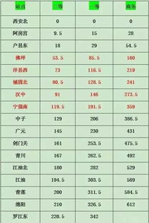 汽车票宝鸡到庆阳多少钱(汽车票宝鸡至庆阳价格解析，多少钱一张票？