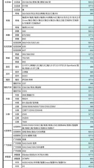 汽车保养一次多少钱好(汽车保养费用解析,一次多少钱才算合理? 汽车保养一次多少钱好(汽车保养费用解析,一次多少钱才算合理?