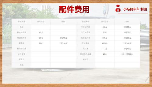 汽车换货需要多少钱一次(汽车换货成本分析，一次需要多少钱？