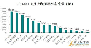 通用汽车20年销量多少(通用汽车二十年销量回顾与展望)
