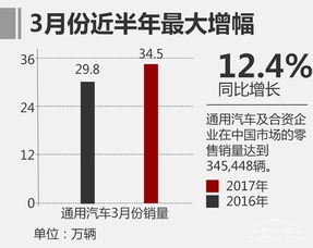 通用汽车20年销量多少(通用汽车二十年销量回顾与展望)