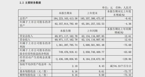 长城汽车营收近3年多少(长城汽车近三年营收概览，业绩稳健，前景可期)