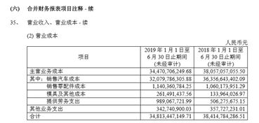 长城汽车营收近3年多少(长城汽车近三年营收概览，业绩稳健，前景可期)