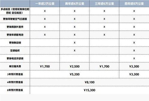 汽车补胎学费多少钱一次(汽车补胎学费价格解析，一次需要多少钱？