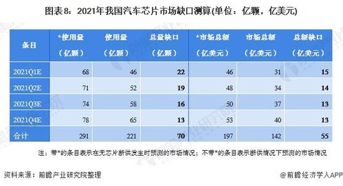 汽车一年能烧多少油钱(汽车一年能烧多少油钱,深度解析与影响因素探讨) 汽车一年能烧多少油钱(汽车一年能烧多少油钱,深度解析与影响因素探讨)