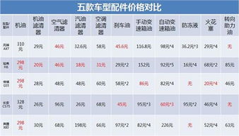 汽车6年保养花多少钱呢(汽车六年保养费用详解,究竟要花多少钱? 汽车6年保养花多少钱呢(汽车六年保养费用详解,究竟要花多少钱?