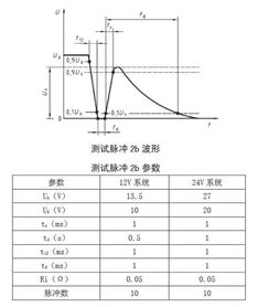 汽车激磁电压一般多少伏(汽车激磁电压，解析电压标准及其影响)