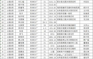 西安汽车修理工薪资多少(西安汽车修理工的薪资水平解析)